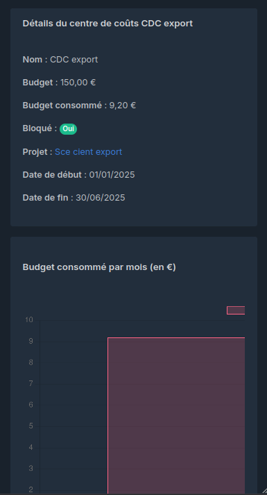 Centres de coût et budgets